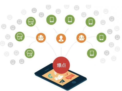 无为为什么越来越多的企业通过软文营销来引流